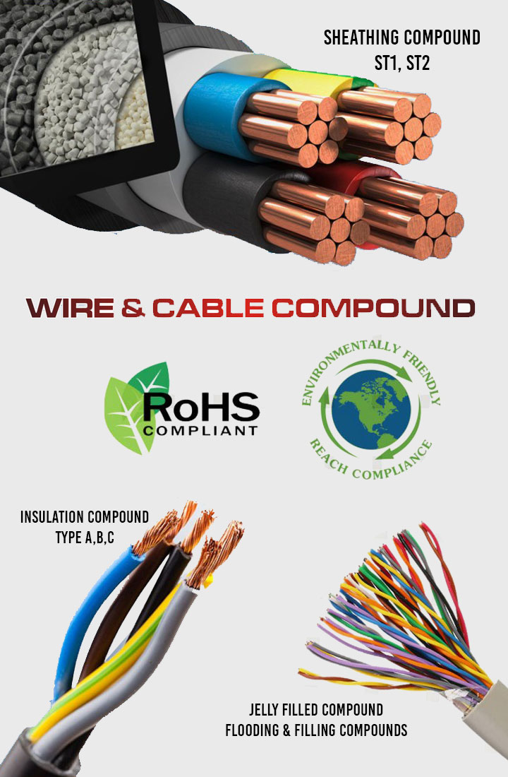 Wire & Cable